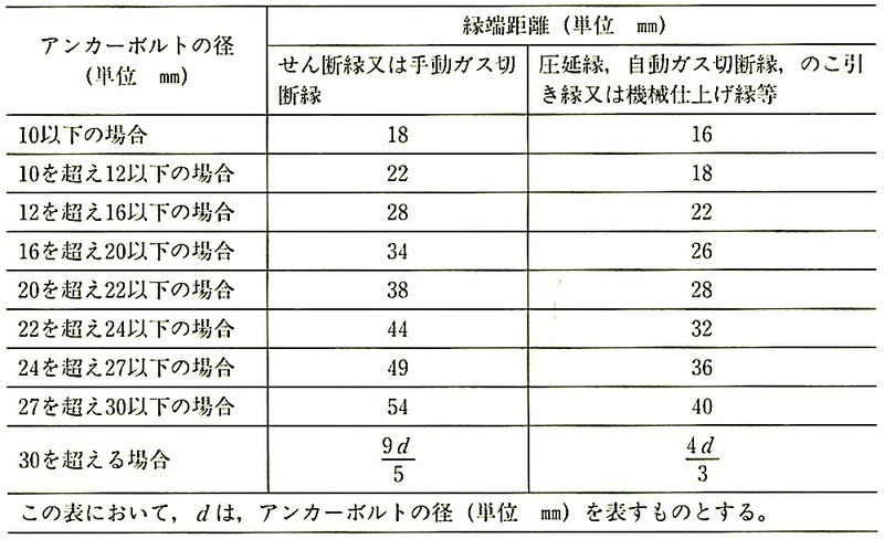 建告1456号ベースプレートの縁端部.jpeg