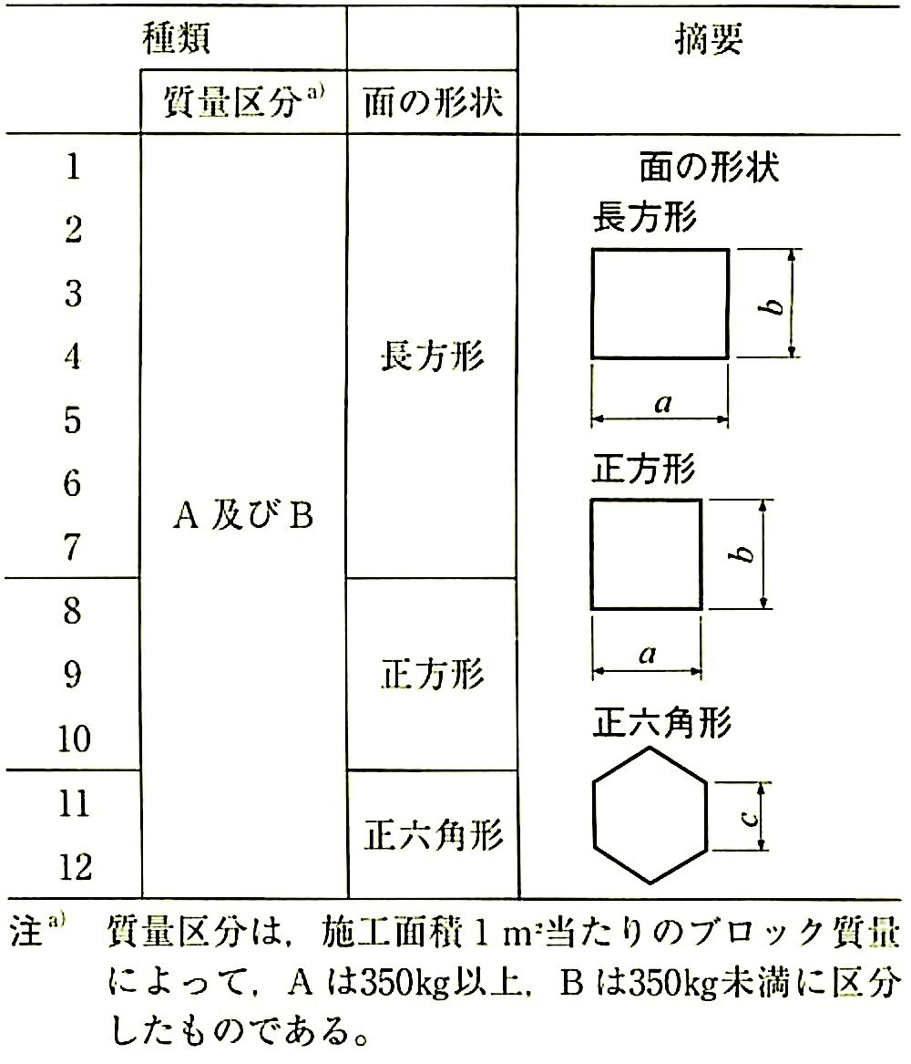推奨仕様D-1表1-積みブロックの種類.jpeg