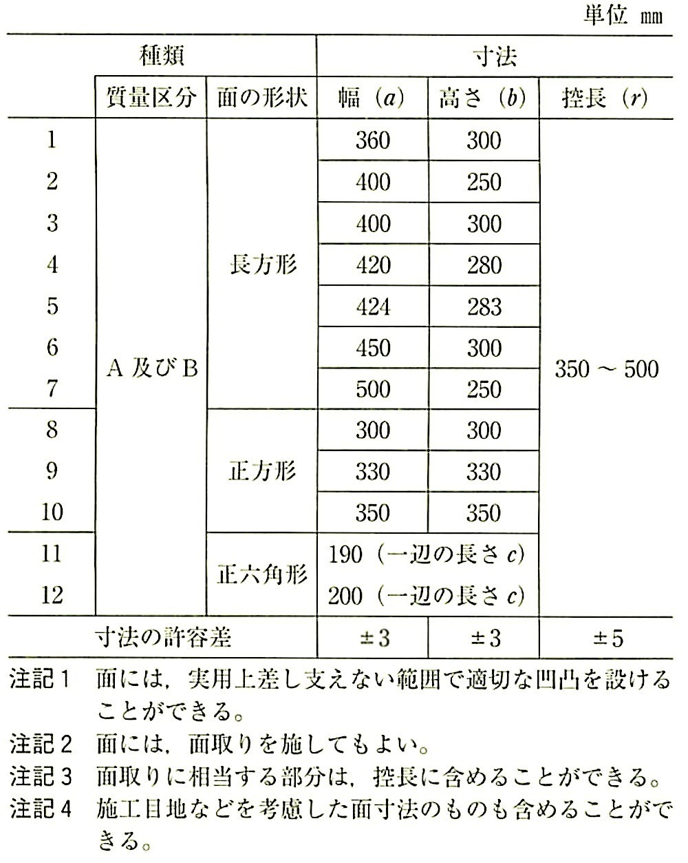 推奨仕様D-1表2-積みブロックの形状,寸法及び寸法の許容差.jpg