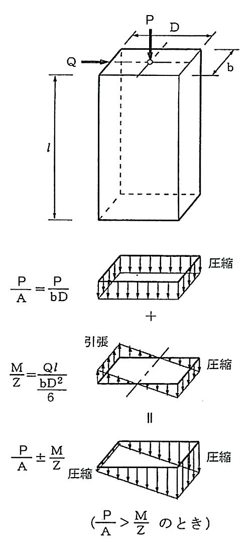 柱の軸力の方が大きい場合.jpg