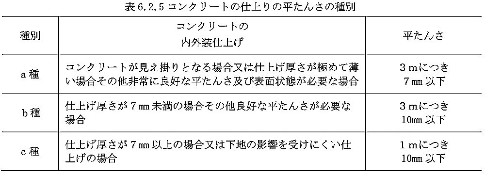標仕_表6.2.5_コンクリートの仕上りの平たんさの種別.jpg