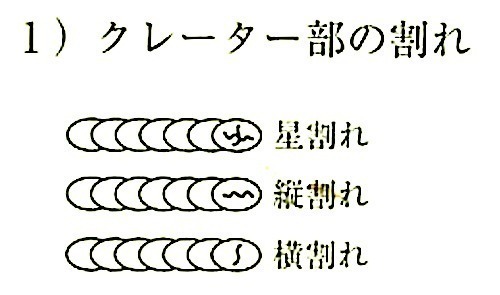 溶接金属の割れ(クレーター部の割れ).jpeg