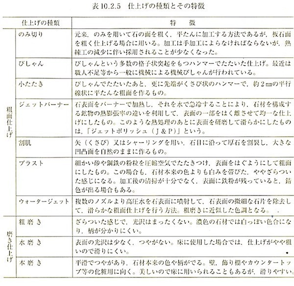表10.2.5仕上げの種類とその特徴2.jpg