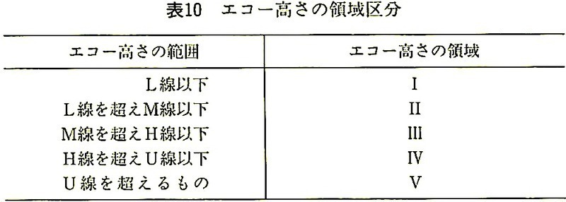 表10_エコー高さの領域区分.jpeg
