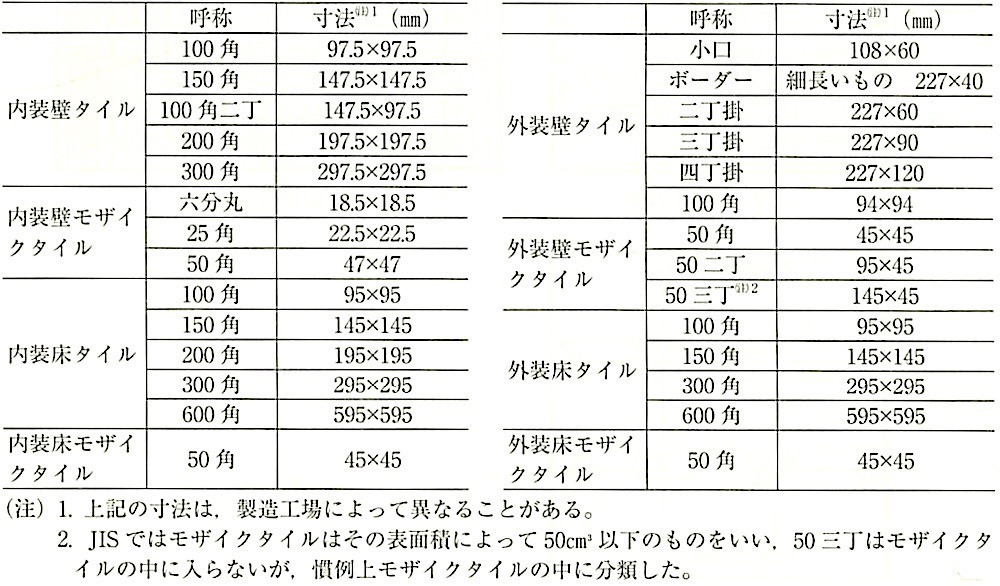 表11.2.1_一般市販のタイルの呼称及び寸法 2.jpg