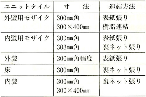 表11.2.2_ユニットタイルの寸法及び連結方法 2.jpg