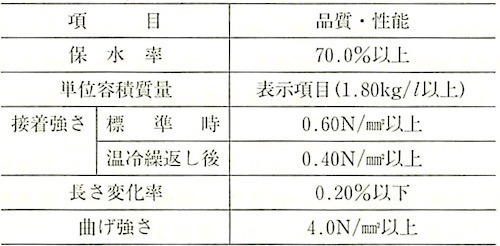 表11.2.3_既製調合モルタル(タイル工事用)の品質・性能基準 2.jpg