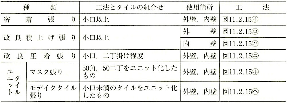 表11.2.5_壁タイル張り工法 2.jpg