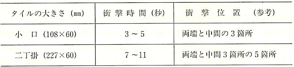 表11.2.6_タイルの大きさと衝撃時間、衝撃位置 2.jpg