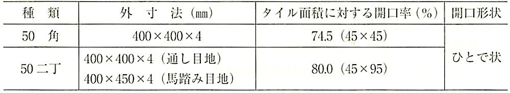 表11.2.7_マスク板の大きさ及び開口率 2.jpg