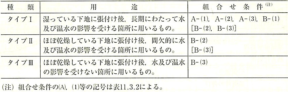 表11.3.1_接着剤の用途による区分(JIS A5548).jpeg