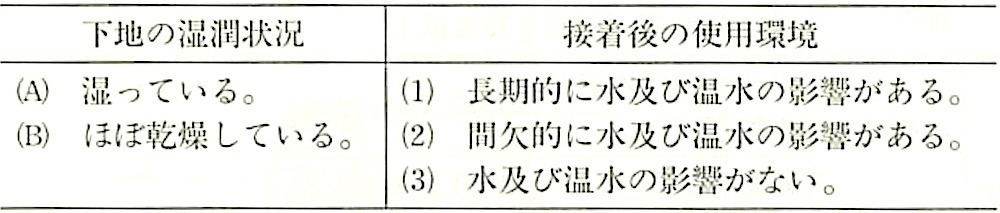 表11.3.2_下地状況と使用環境(JIS A5548).jpeg