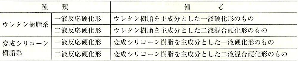 表11.3.4_主成分による区分(JIS A5557).jpeg