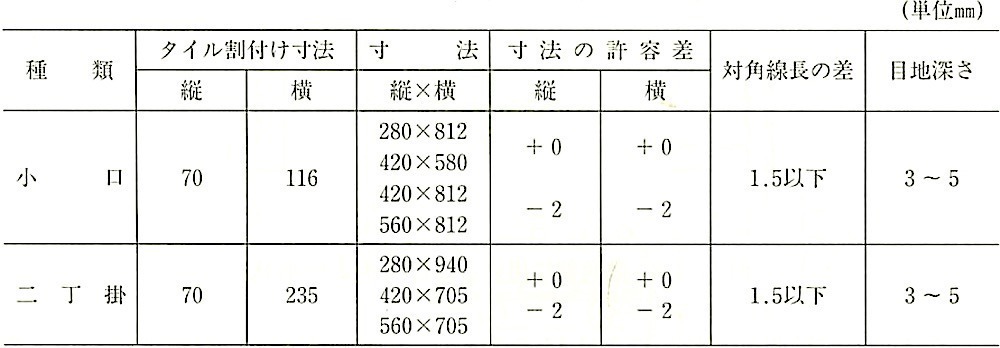 表11.4.1_タイルシートによるユニットの寸法、許容差等.jpg