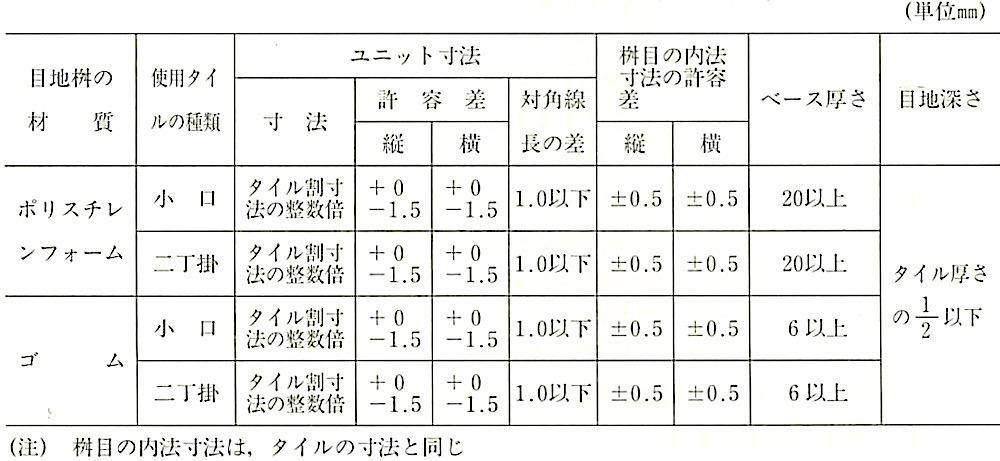 表11.4.2_目地桝によるユニットの寸法、許容差等.jpg