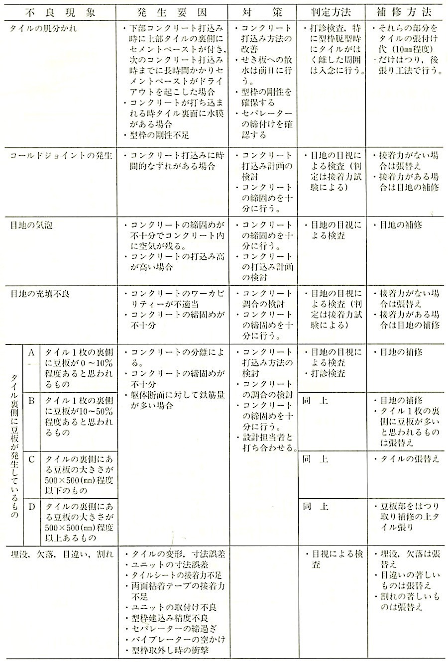 表11.4.4_不良の発生要因等.jpg