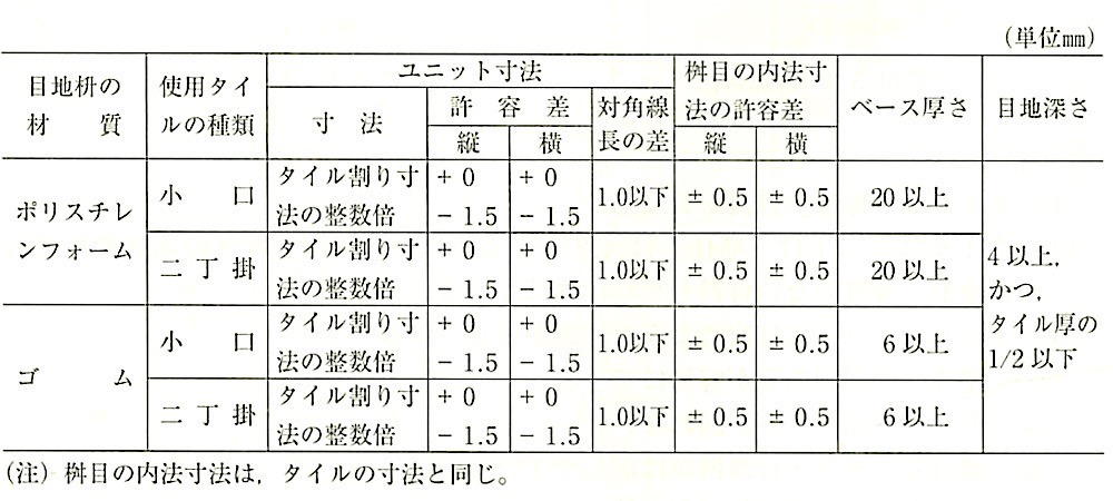 表11.5.2_ユニットの寸法,許容差等の標準(目地桝).jpg