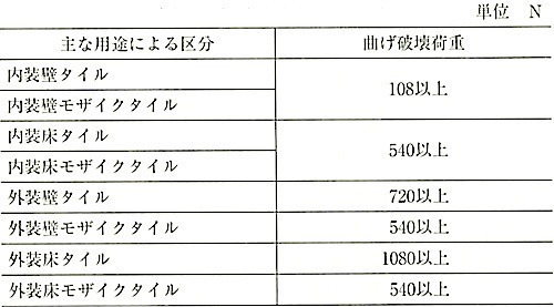 表11_曲げ破壊荷重の基準 2.jpg