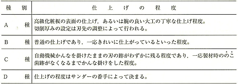 表12.1.1_表面の仕上げの程度.jpeg