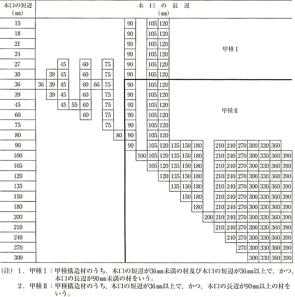 表12.2.2_構造用製材の標準寸法(JAS).jpeg