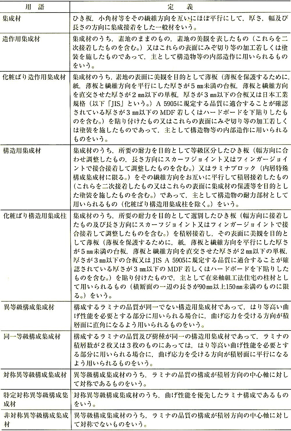 表12.2.6_JASによる集成材.jpeg