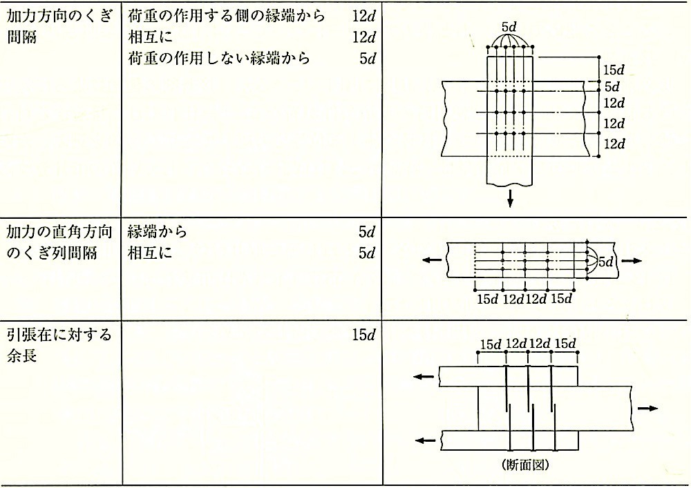表12.2.7_くぎ間隔の標準.jpeg
