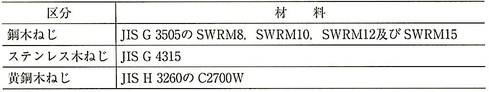 表12.2.8_材料.jpeg
