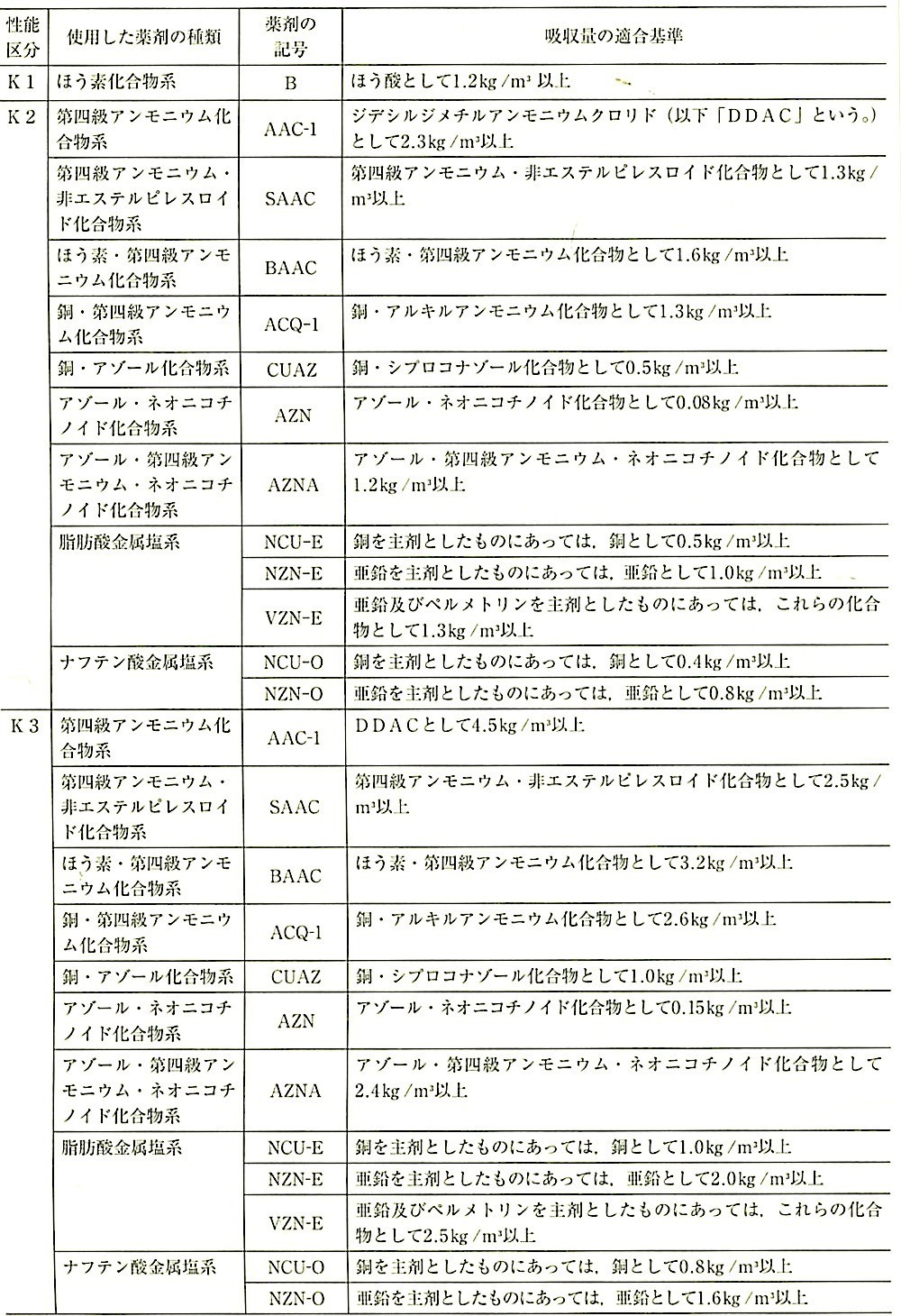 表12.3.4_吸収量の適合基準(JAS)(その1).jpeg