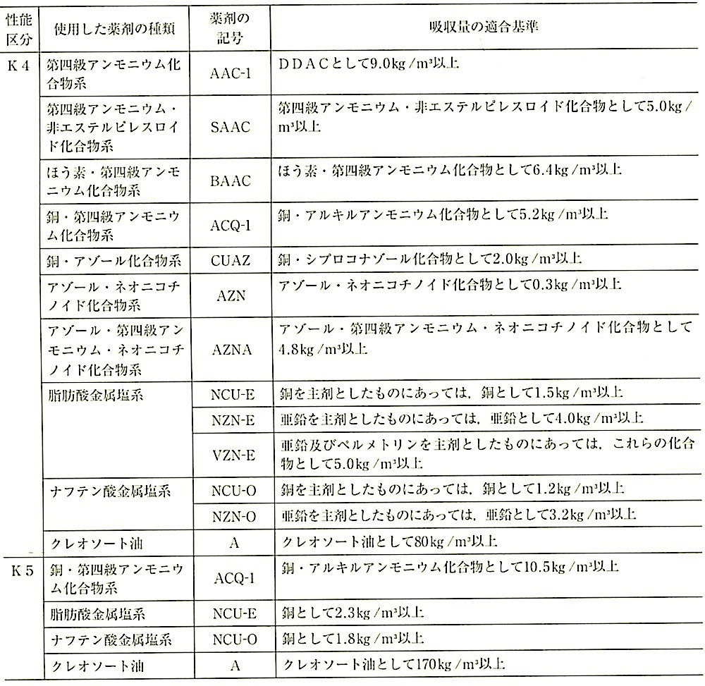 表12.3.4_吸収量の適合基準(JAS)(その2).jpeg