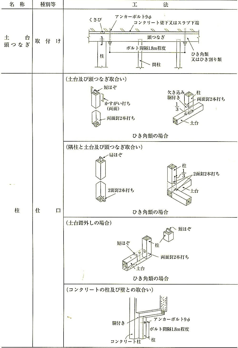 表12.4.1_間仕切軸組及び床組の工法(その2).jpeg