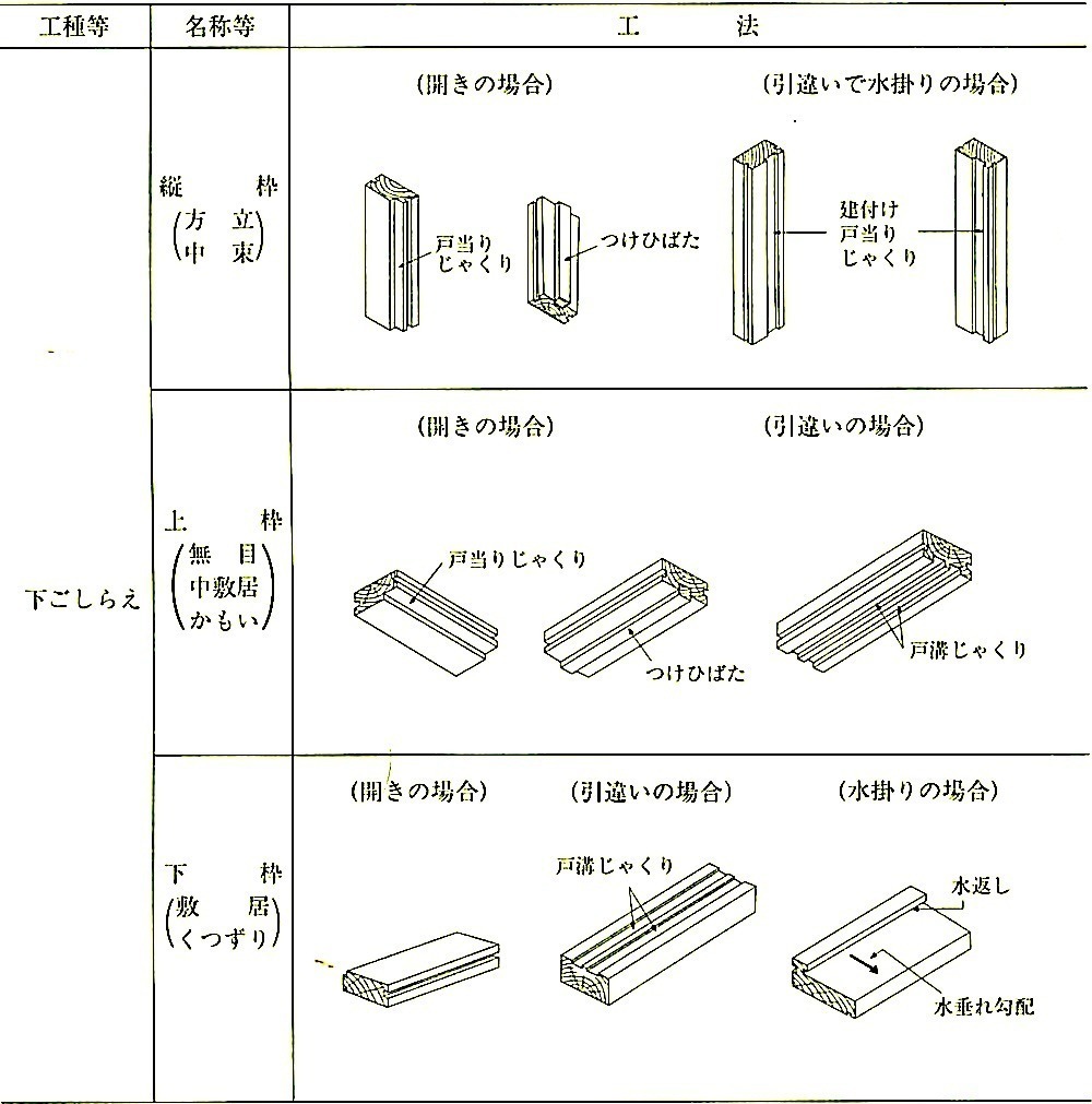 表12.5.1_窓、出入口その他の工法(その1).jpg