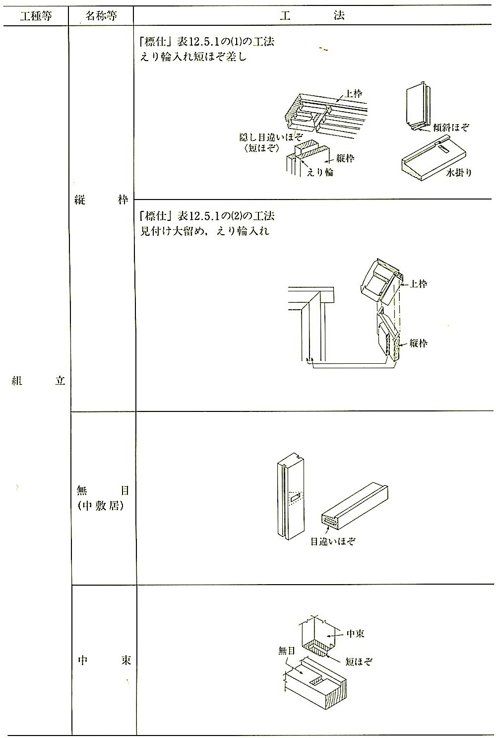 表12.5.1_窓、出入口その他の工法(その2).jpg