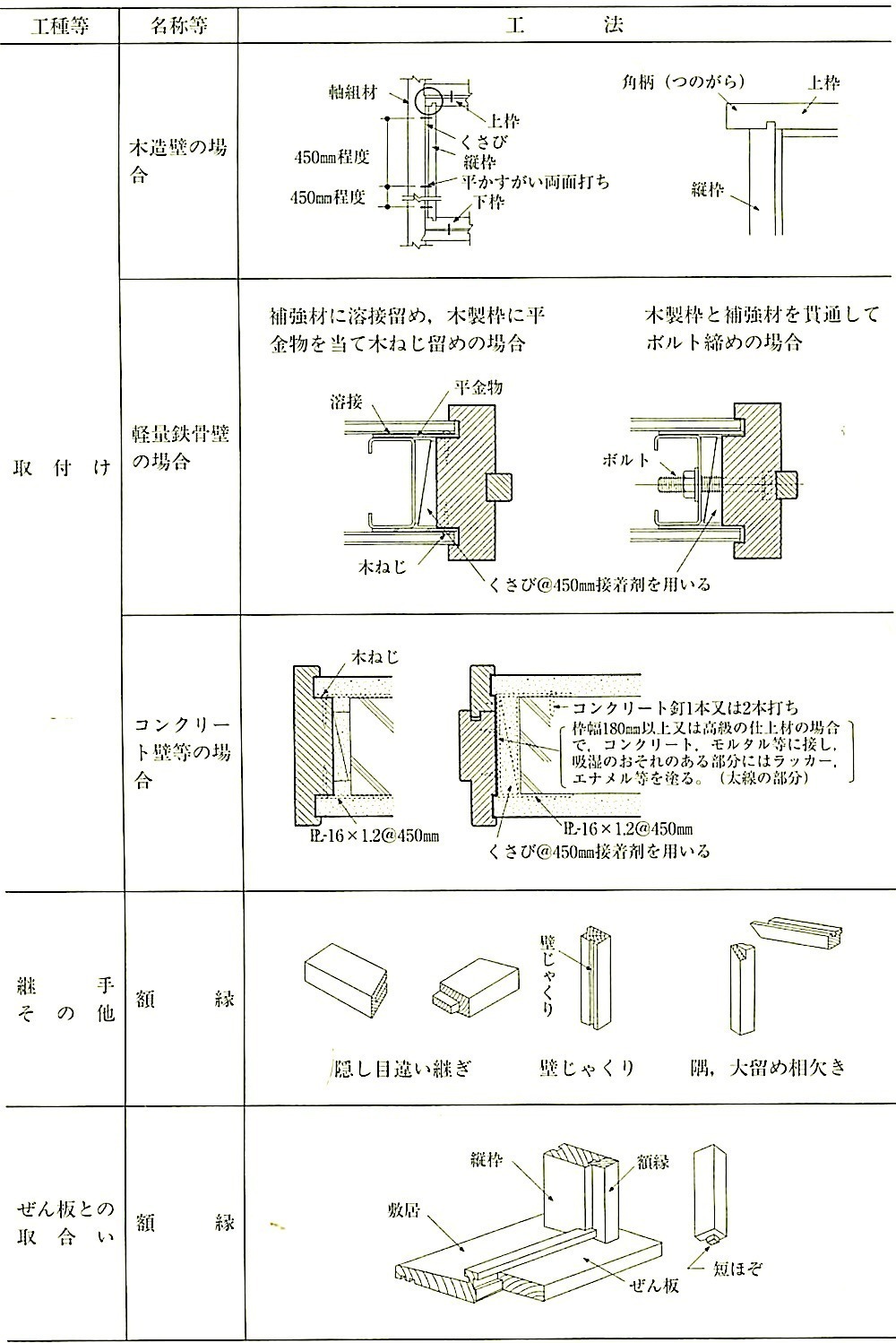 表12.5.1_窓、出入口その他の工法(その3).jpg