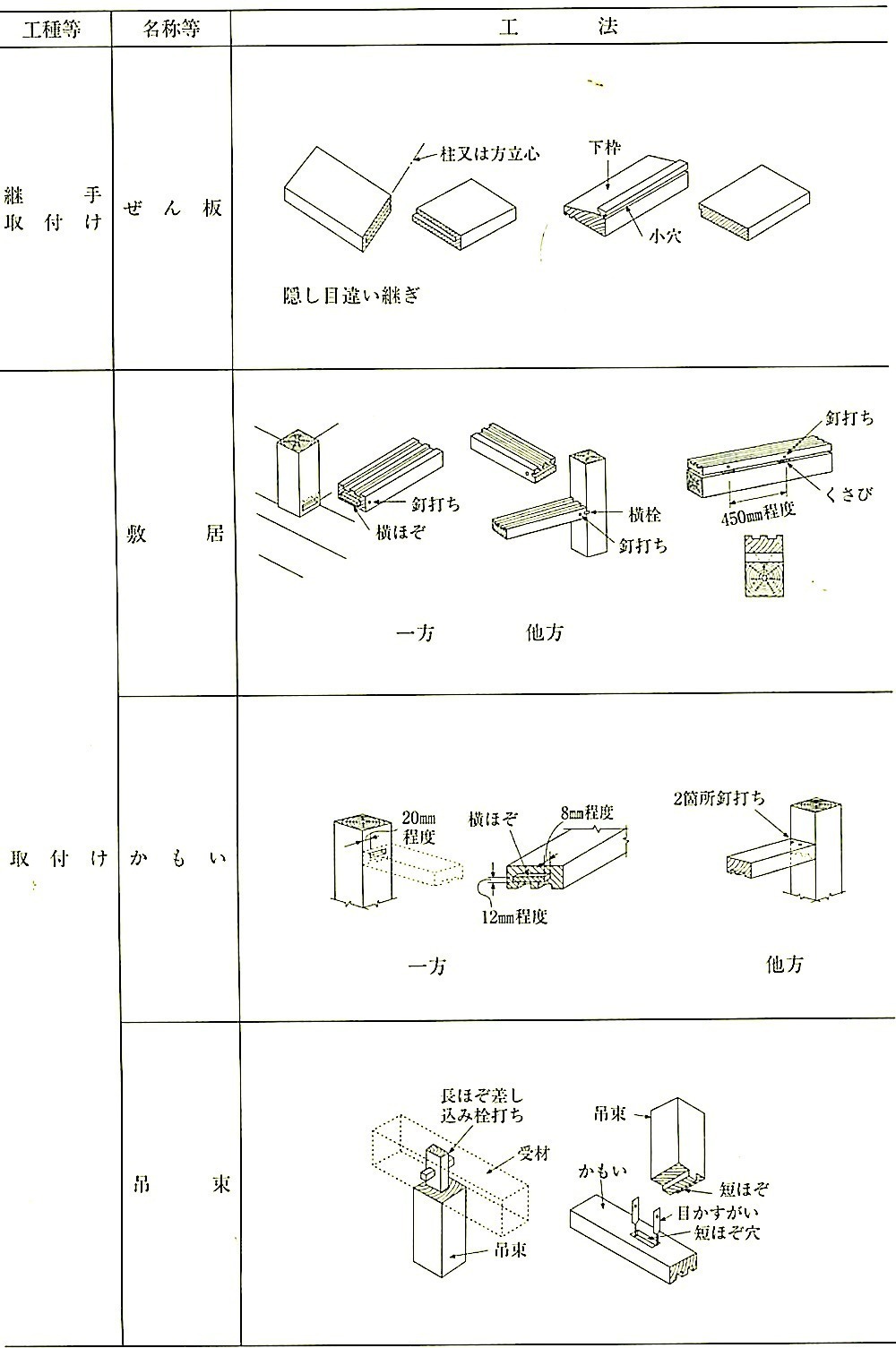表12.5.1_窓、出入口その他の工法(その4).jpg
