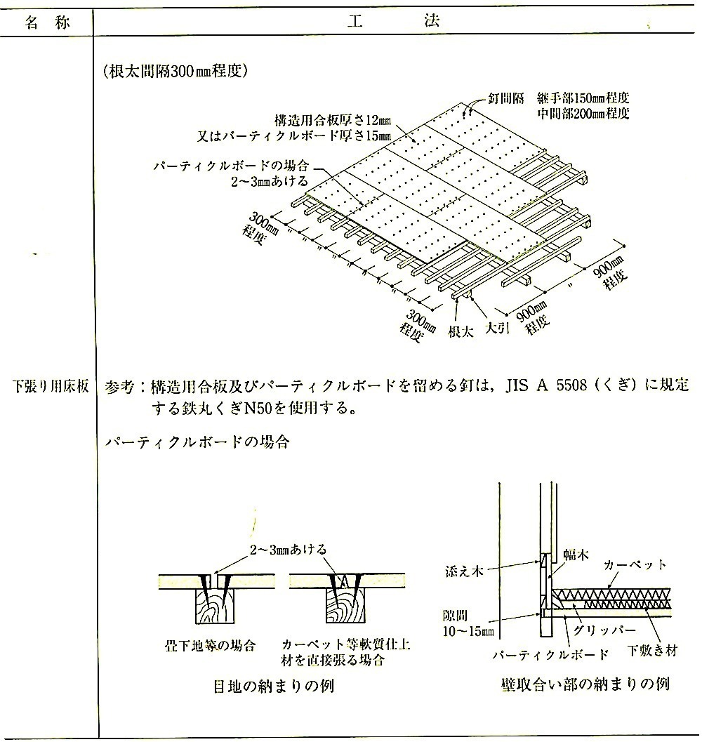 表12.6.1_床板張りの工法(その1).jpeg