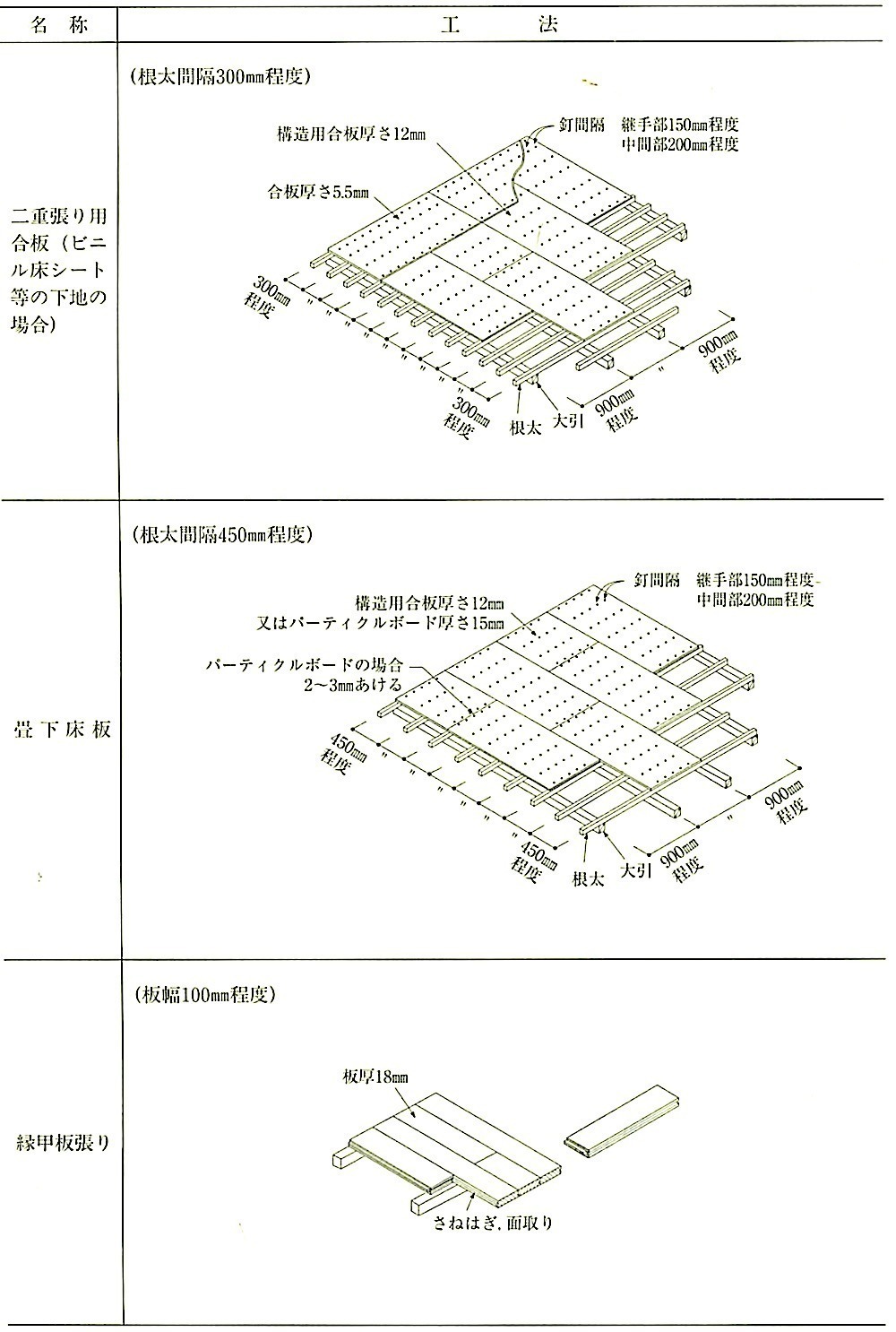 表12.6.1_床板張りの工法(その2).jpeg