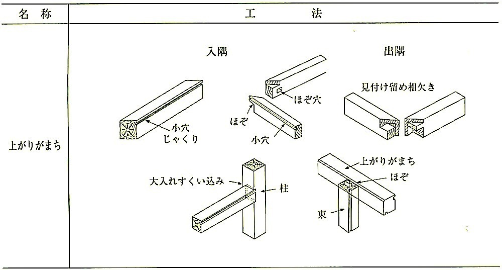 表12.6.1_床板張りの工法(その3).jpeg