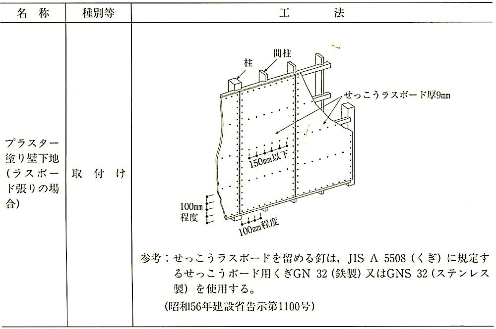 表12.7.1_壁及び天井下地の工法(その3).jpg