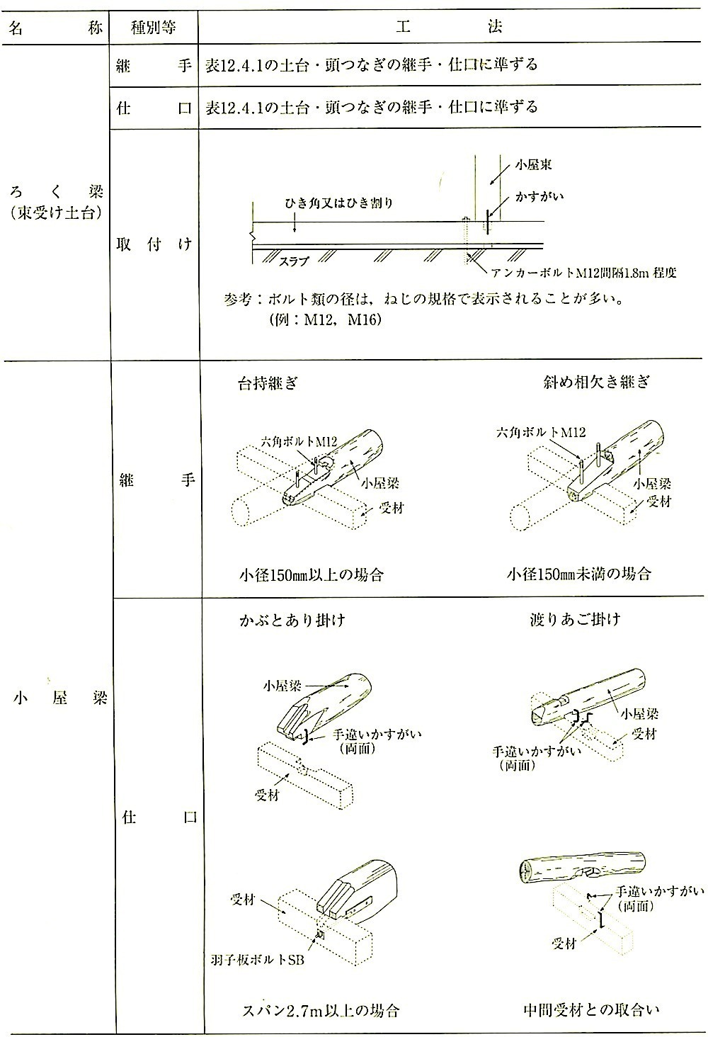 表12.8.2_小屋組の工法(図解その1).jpg
