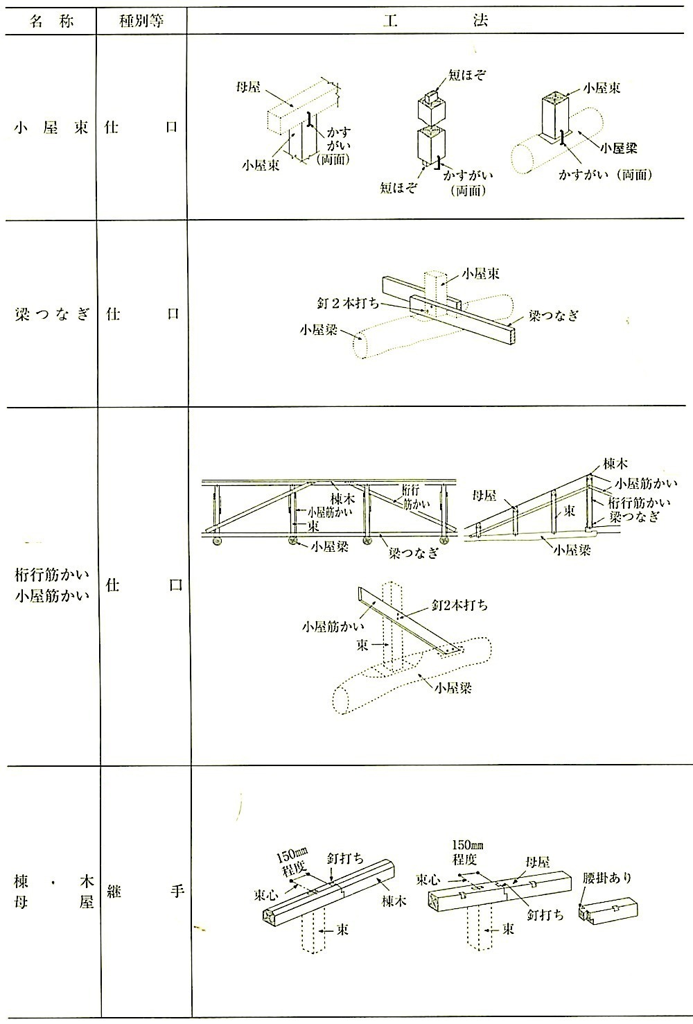 表12.8.2_小屋組の工法(図解その2).jpg