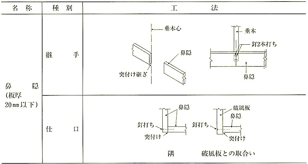 表12.9.2_屋根野地、軒廻りその他の工法(図解その1).jpg