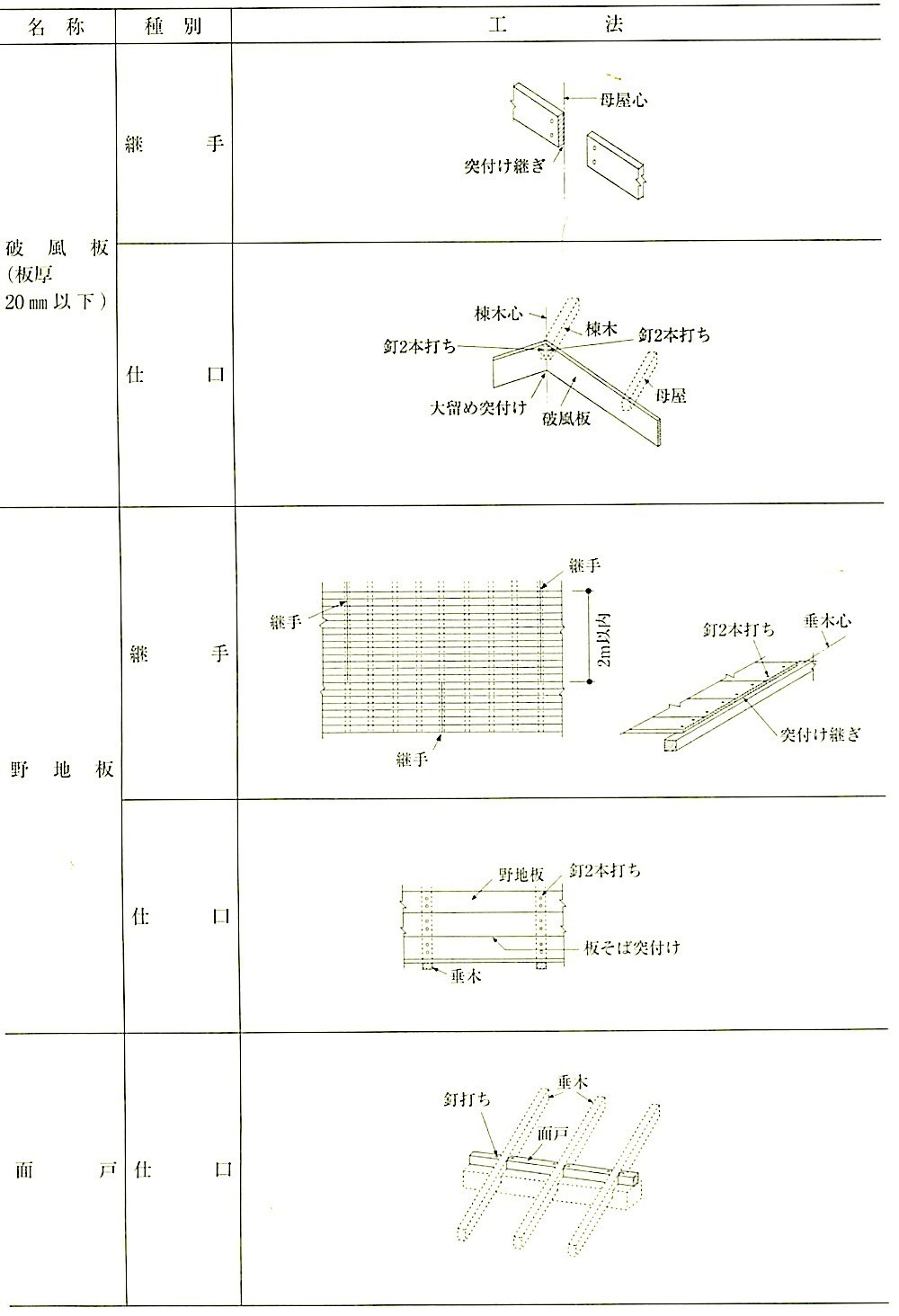 表12.9.2_屋根野地、軒廻りその他の工法(図解その2).jpg