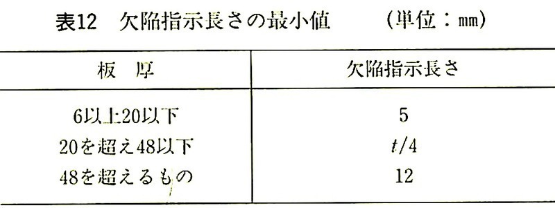 表12_欠陥指示長さの最小値.jpeg
