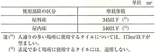 表12_無ゆうタイルの摩耗体積の基準 2.jpg