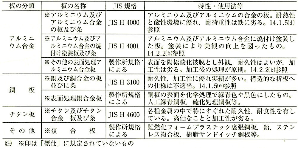 表13.2.1_金属屋根材料の概要(その2).jpeg