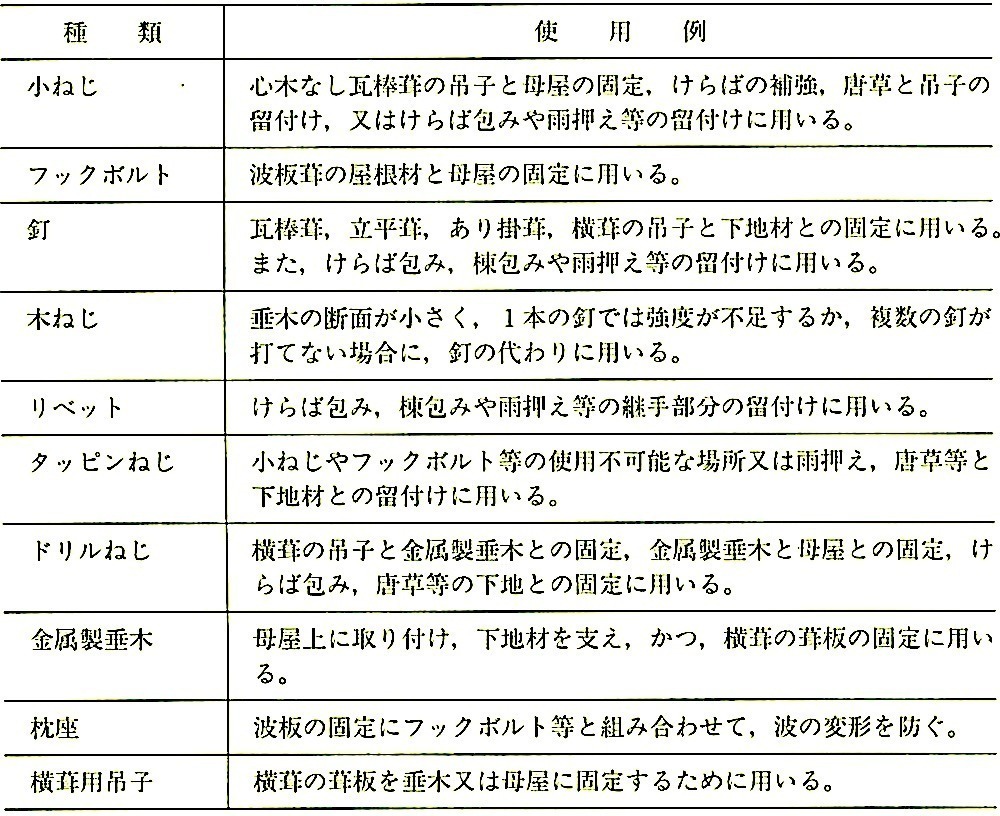 表13.2.4_留付け用部材の例.jpeg