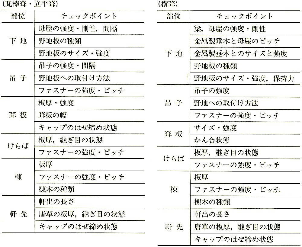 表13.2.5_屋根葺形式の設計・施工上の要点(風と金属屋根-改訂版より).jpeg