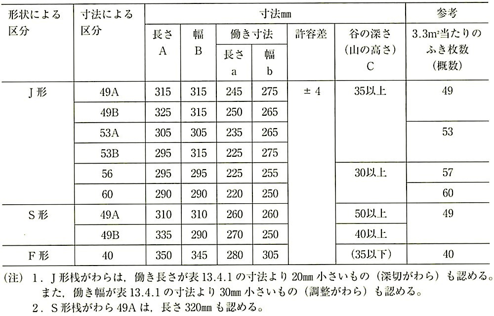 表13.4.1_桟瓦の寸法.jpg