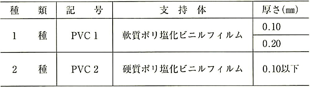 表13.5.1_粘着テープの種類、記号及び厚さ.jpg