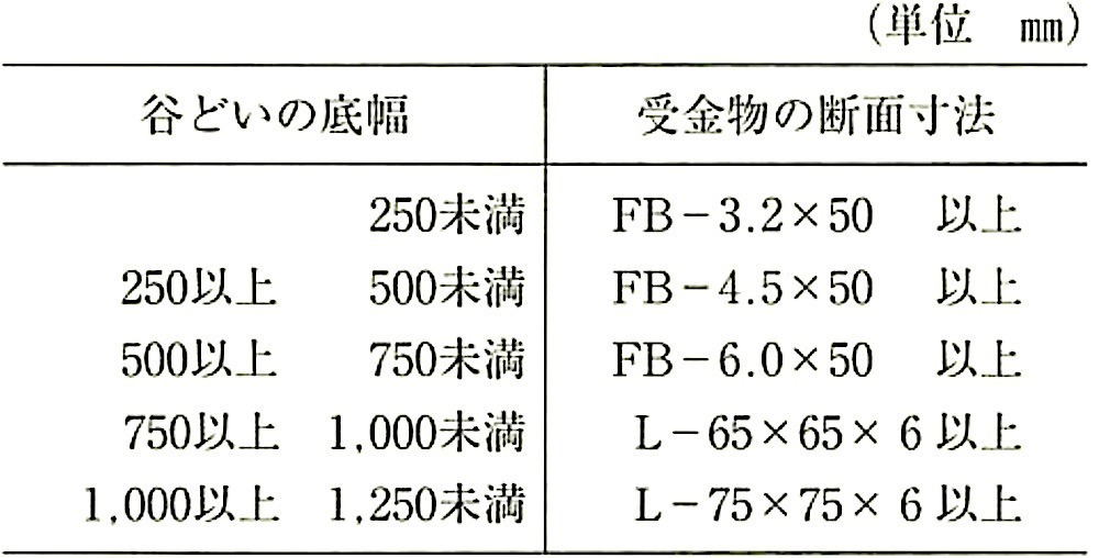 表13.5.2_谷どいと受金物.jpg